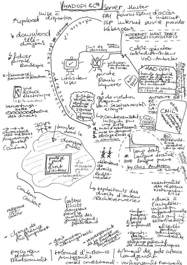 Hadopi und Urheberrecht, visuell dargestellt
