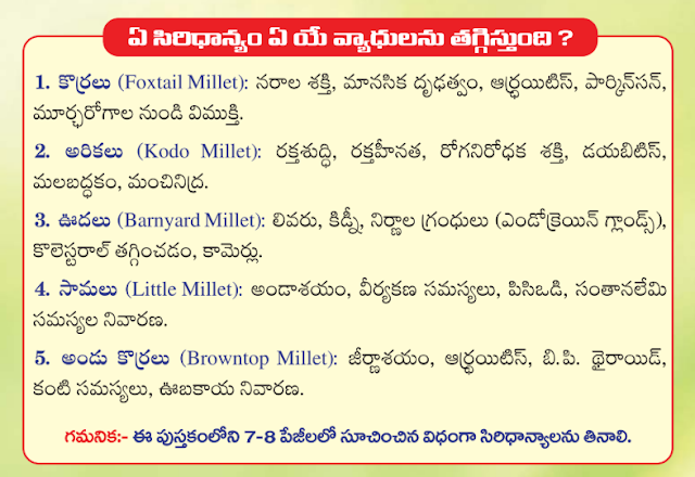 How Millets Can Help Prevent Disease