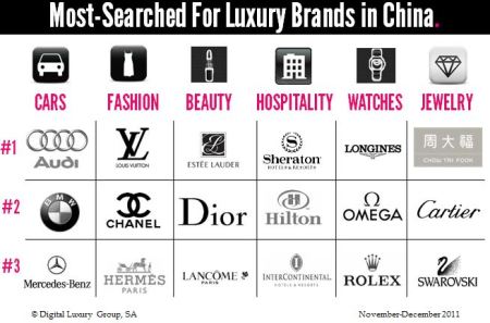 Best Fashion Brand Names