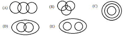 Venn diagram Solved Example 01 to 13