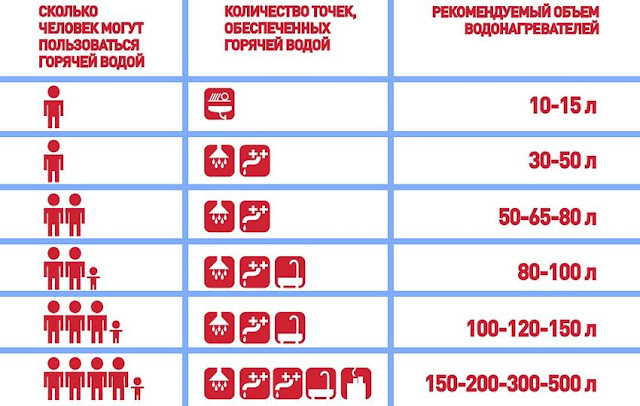 Услуги сантехника в Москве и Московской области