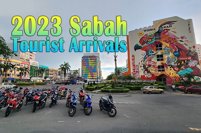 Tourist Arrivals Sabah 2023