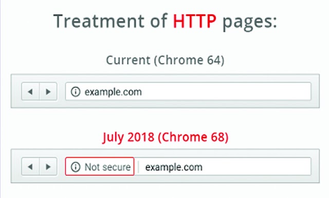 Chrome browser warns about unsafe websites.