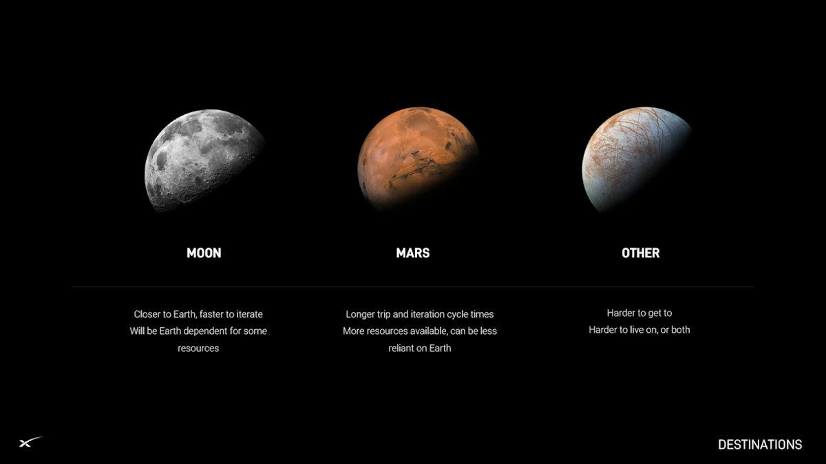 SpaceX Starship update 2024 - Starship destinations