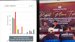 Peluang Kursi Partai Caleg DPRD Provinsi Dapil Malang Raya