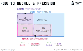 検索の仕組みからSEOを考える