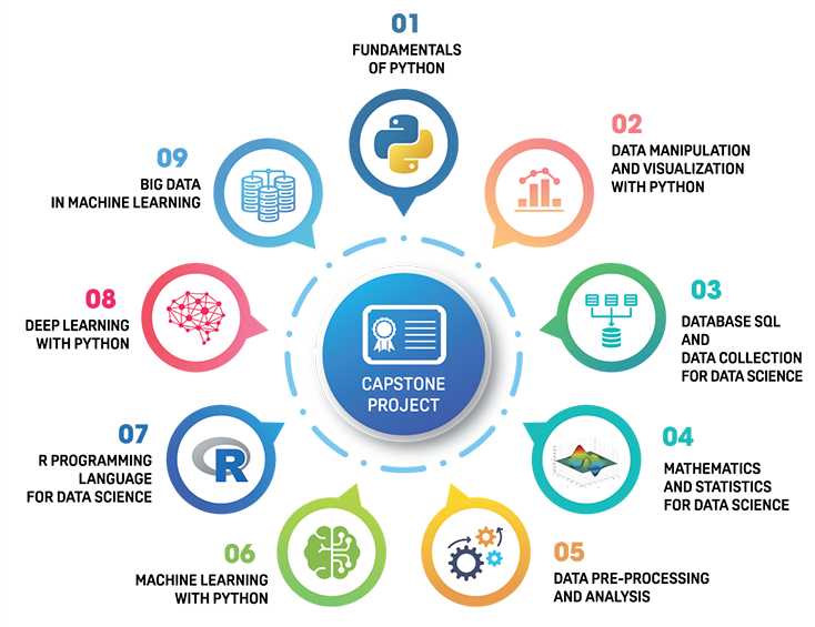 Chia Sẻ Khóa Học Fundamentals of Python Lập trình Python cơ bản Csc.edu.vn