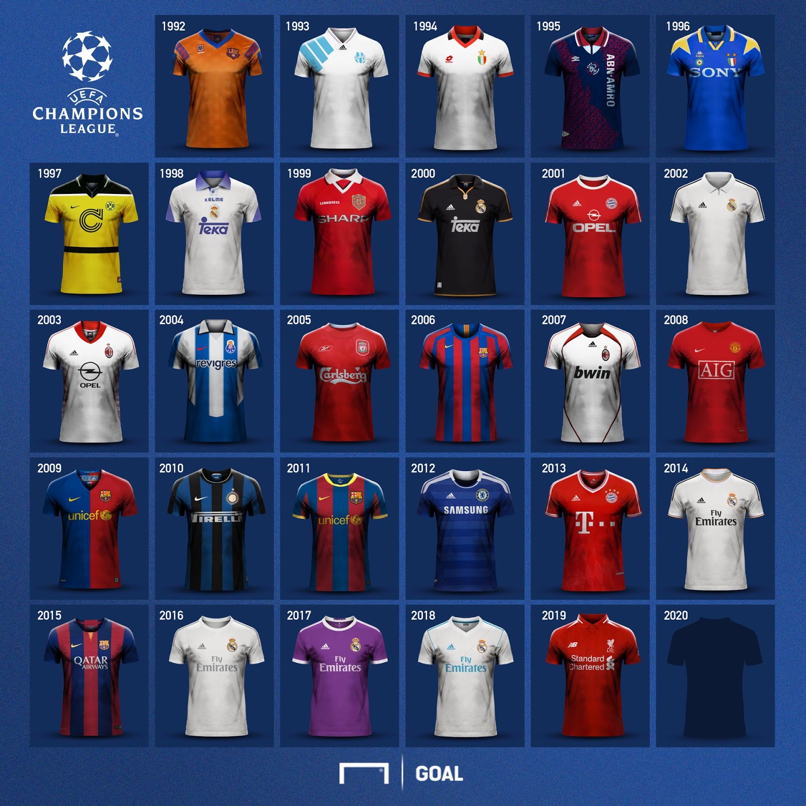 Here Are All Champions League Winning Kits As Worn In The Final Footy Headlines