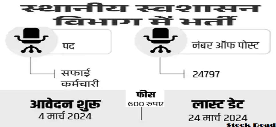 राजस्थान में सफाई कर्मचारियों की 25,000 वैकेंसी, लेवल - 1 के अनुसार सैलरी  (Vacancy of 25000 posts sanitation workers in Rajasthan, salary as per level-1)