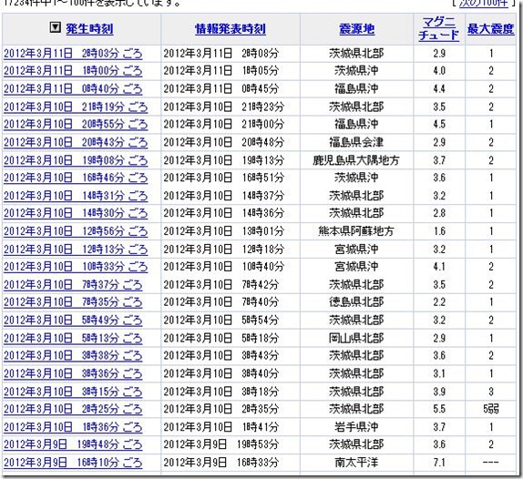 eq20120310abc