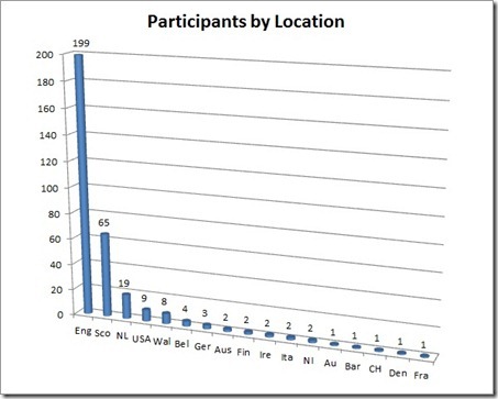 TGOC Locations