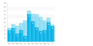 CSS Stacked Bar Graphs