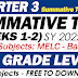 SUMMATIVE TEST NO. 1 (Q3: WEEKS 1-2) SY 2022-2023