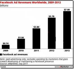 facebook_ad_revenues