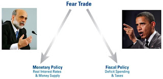 frear trade between monetary policy and fiscal policy