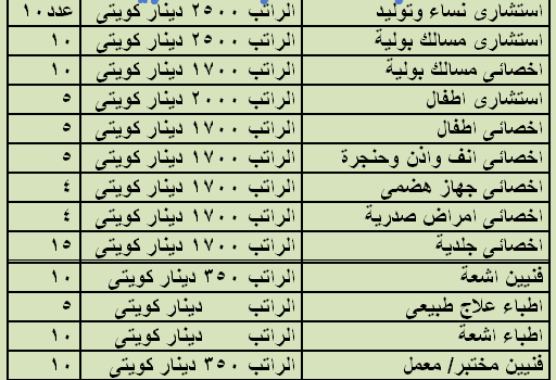 مطلوب اطباء اخصائيين واستشاريين وفنيين اشعة وعلاج طبيعي ومعمل من مصر لدولة الكويت 