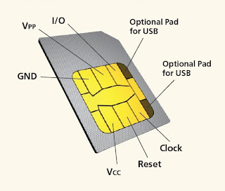 Detail-of-sim-card