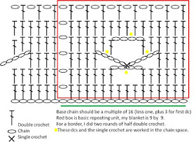 call the midwife blanket pattern