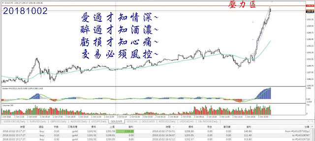 啟動獲利SOP／8z8小資當沖法／五分鐘動能交易法