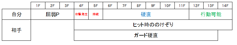 今から始める格闘ゲーム ストリートファイター フレーム F について