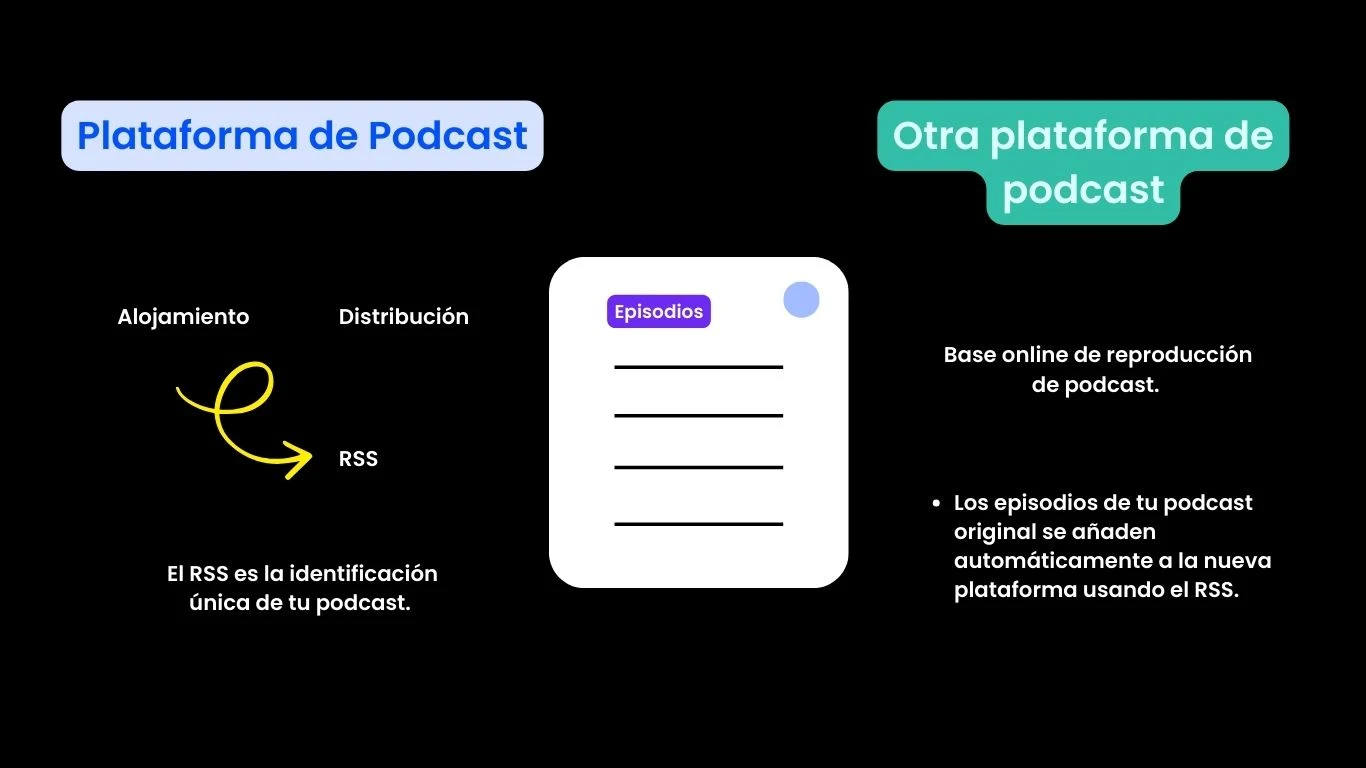 rss de un podcast ejemplo