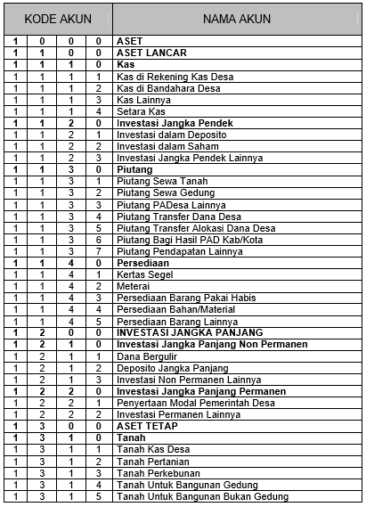 Nomor Kode Rekening Akun Akuntansi Desa Mari Belajar