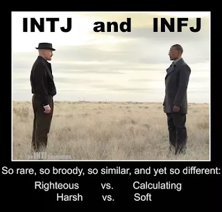 The World We Create Intj And Infj Pros And Cons In Relationships Processing An Infj Intj Break Up Friendship