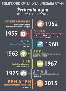 Sejarah PKN STAN