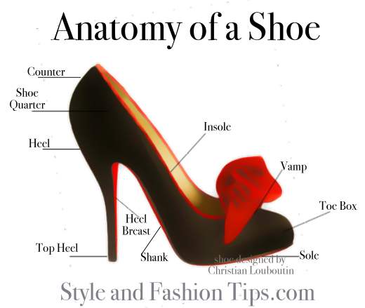 Deciphering Fashion: How to Wear Heels? – Part 2 | Cairo Contra