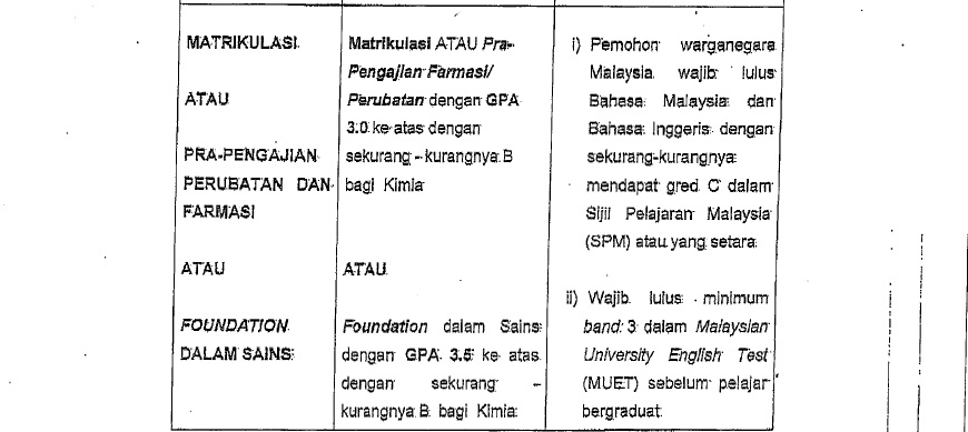 Surat Rayuan Ke Uitm - Halloween XYZ