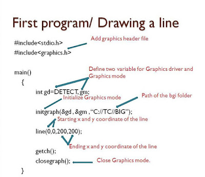 brief introduction of c graphics program