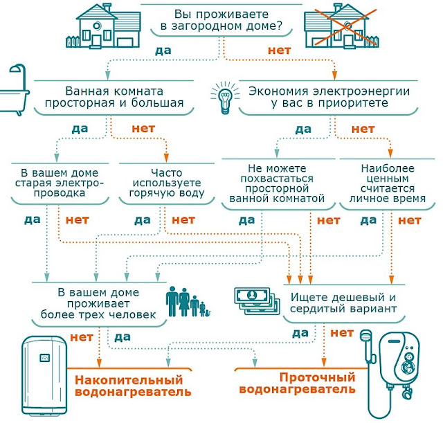 Услуги сантехника в Москве и Московской области