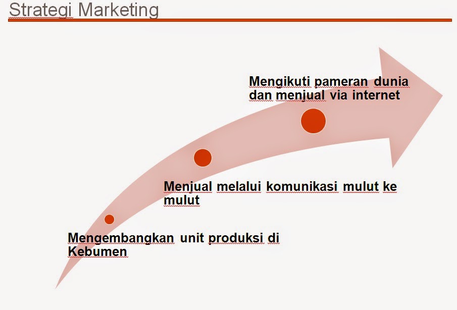 grahagung s blog Analisa 7P dan strategi marketing P T 