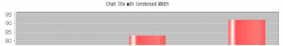 JFreeChart - Chart Title - Condensed Width - Example