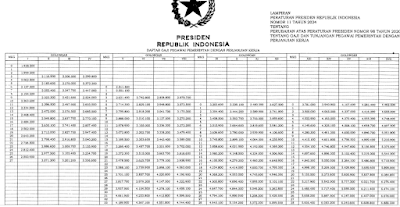 Perpres No 11 Tahun 2024 Tentang Kenaikan Gaji ASN