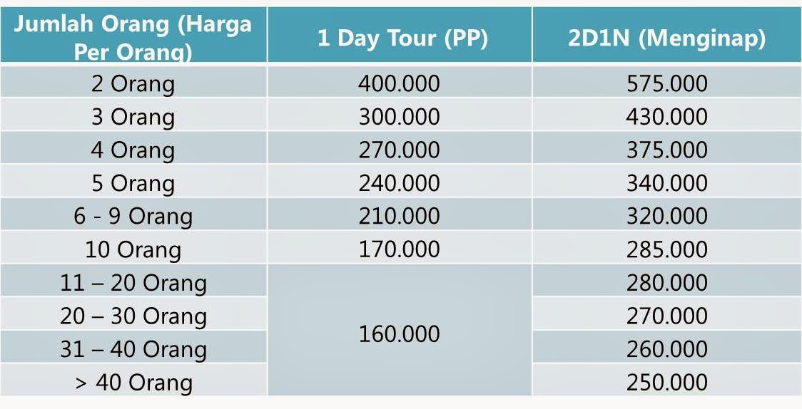 paket wisata grafika cikole