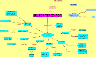  Sector terciario