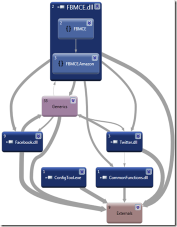 fbmce_dependency