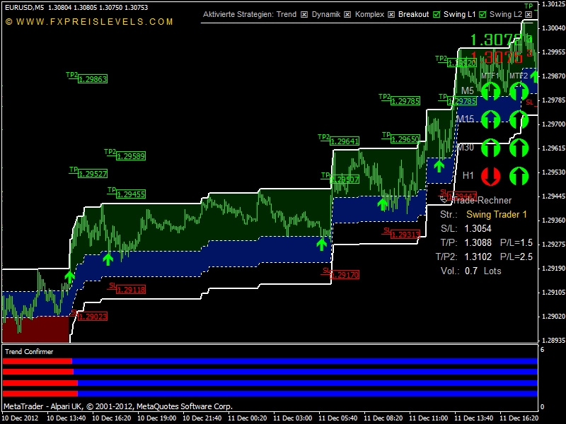 Forex Trading