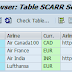 how to do OData delete operation from SAPUI5 Application?