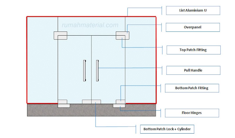 Inspirasi Baru 44+ Gambar Pintu Frameless