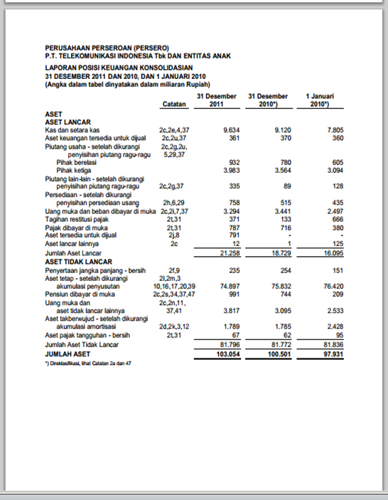 Contoh Laporan Analisis Rasio Keuangan - Laporan 7