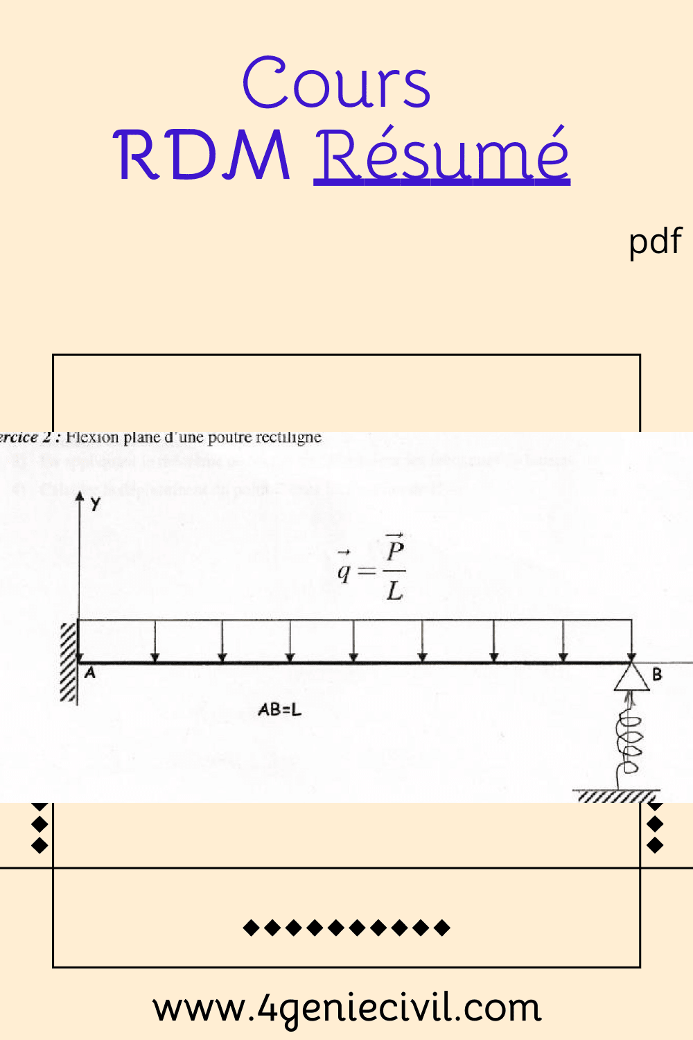 cours de RDM (Résistance des Matériaux) a pour but de déterminer les dimensions d'un élément d'une construction