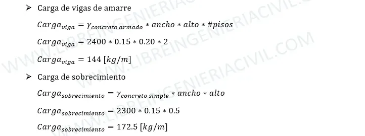 diseño estructural de cimientos corridos de concreto ciclopeo