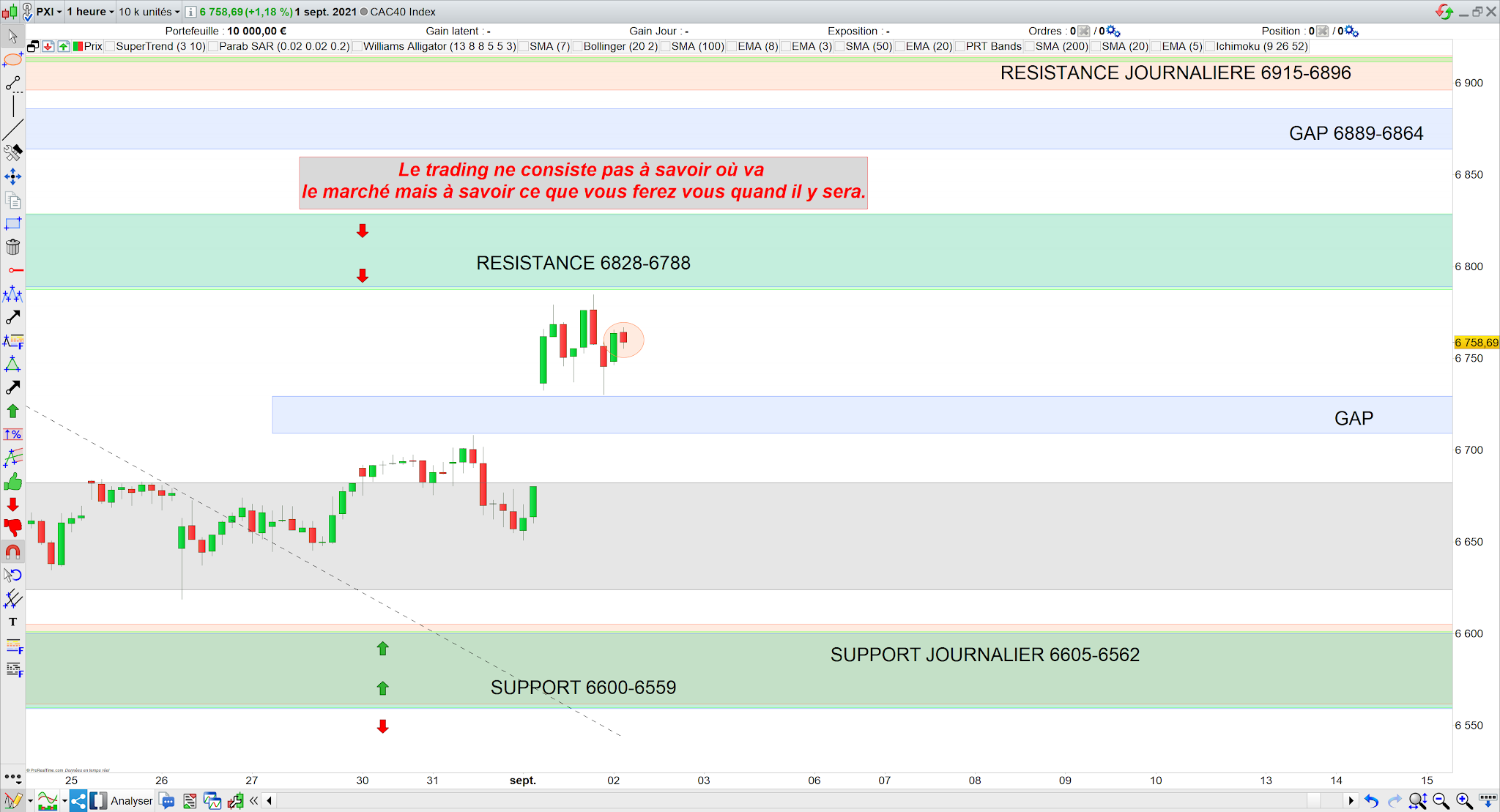Trading cac40 02/09/21