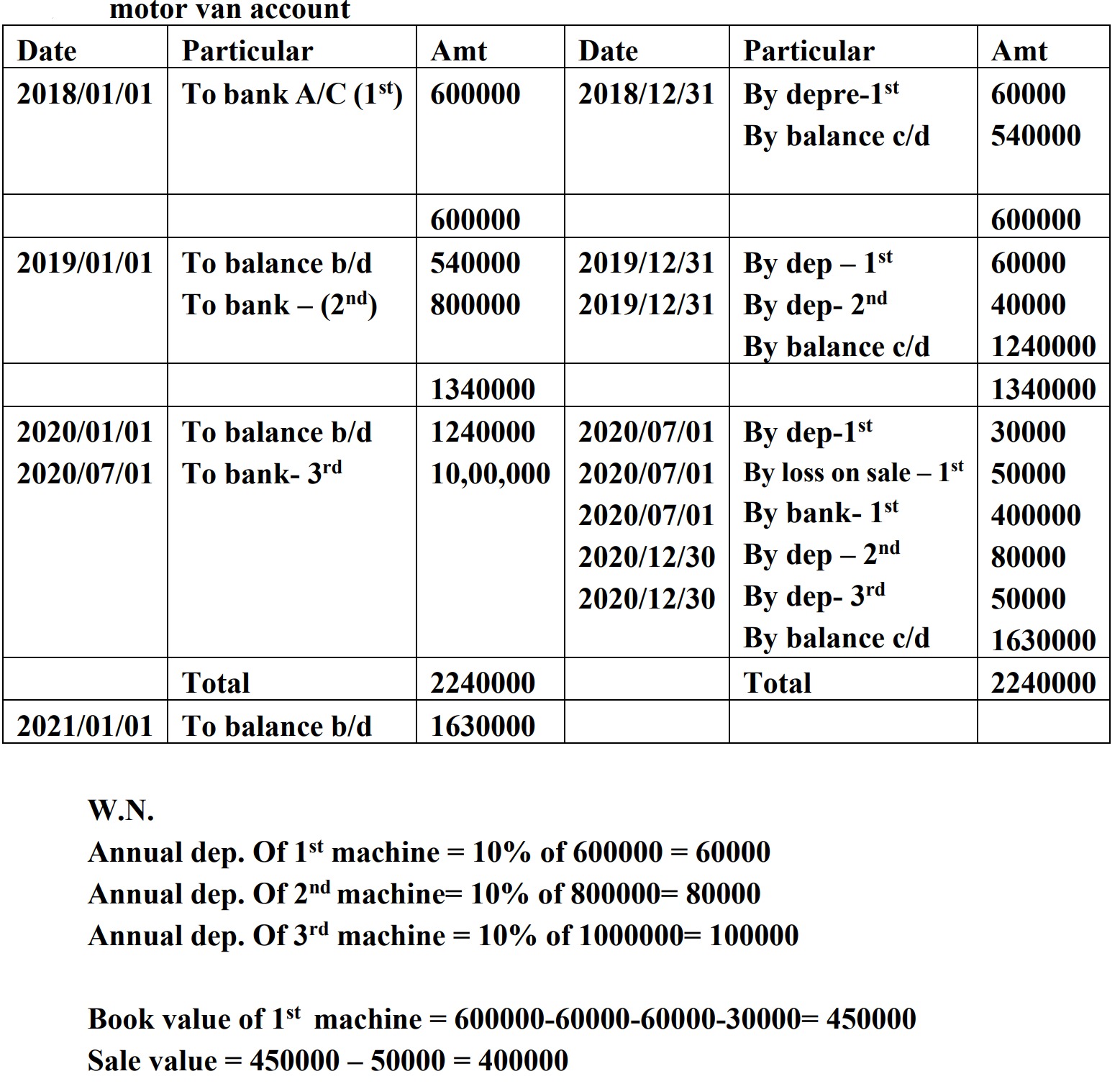 Class 11 Account Solution: que 16 answer