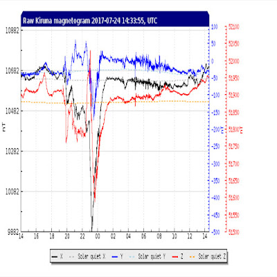 https://www.spaceweatherlive.com/pl/aktywnosc-zorzowa/magnetometry