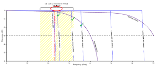 Frequency range of a 32-Gbaud signal vs. frequency response of  coherent optical receivers