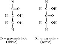 Glyceraldehydes and dihydroxyacetone