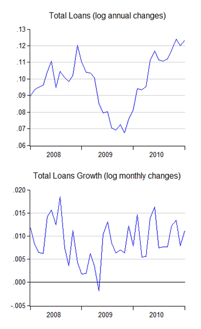 07_loans